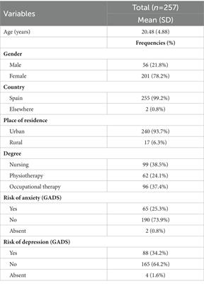 Linking sedentary behavior and mental distress in higher education: a cross-sectional study